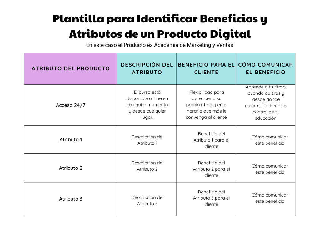 Plantilla para Identificar Beneficios y Atributos de un Producto Digital