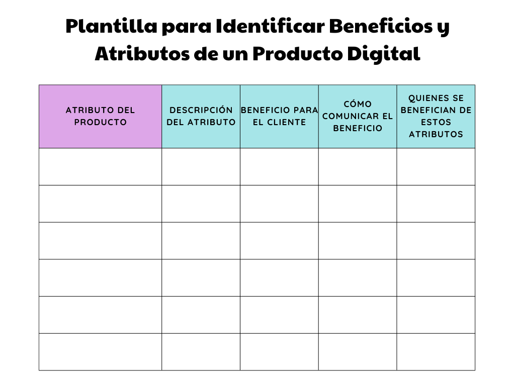 identificar los beneficios producto digital 1