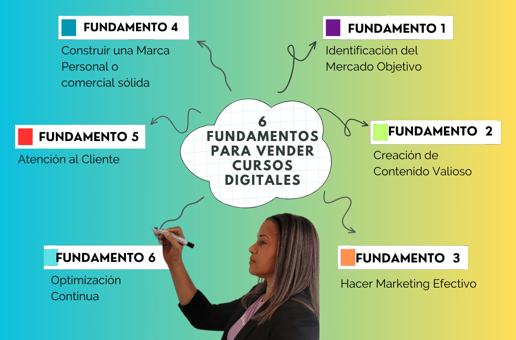 Fundamentos para Vender Cursos Digitales