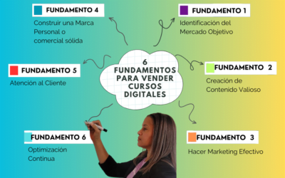 Fundamentos para Vender Cursos Digitales