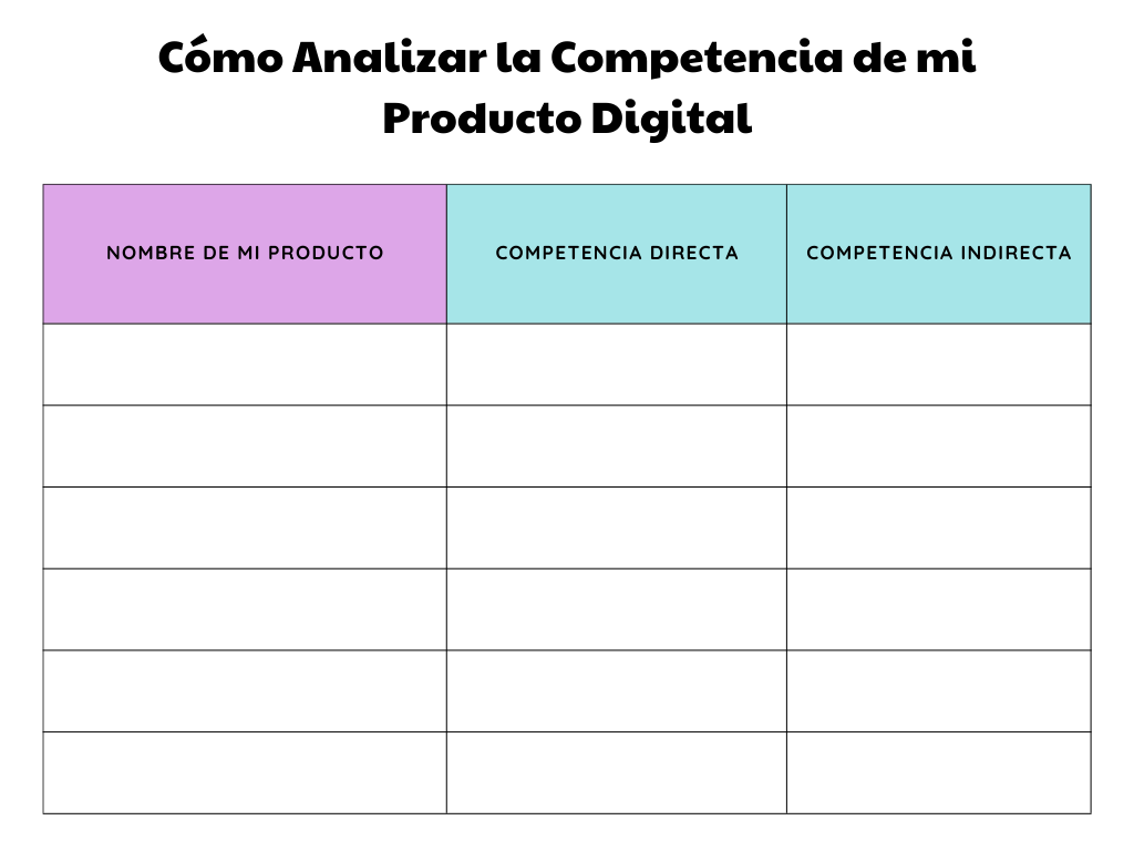 Cómo Analizar la Competencia de mi Producto Digital